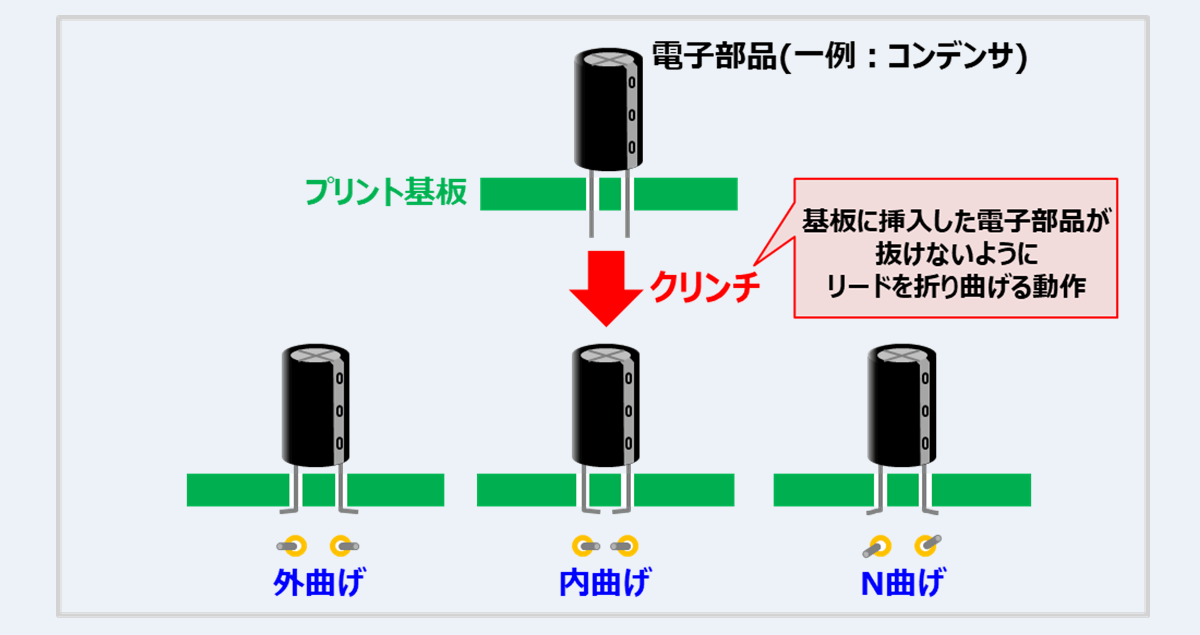 電子部品のクリンチとは？【基板の実装】 - Electrical Information