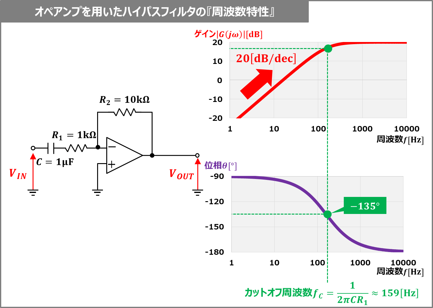 オペアンプを用いたハイパスフィルタを解説！伝達関数の計算など！ Electrical Information