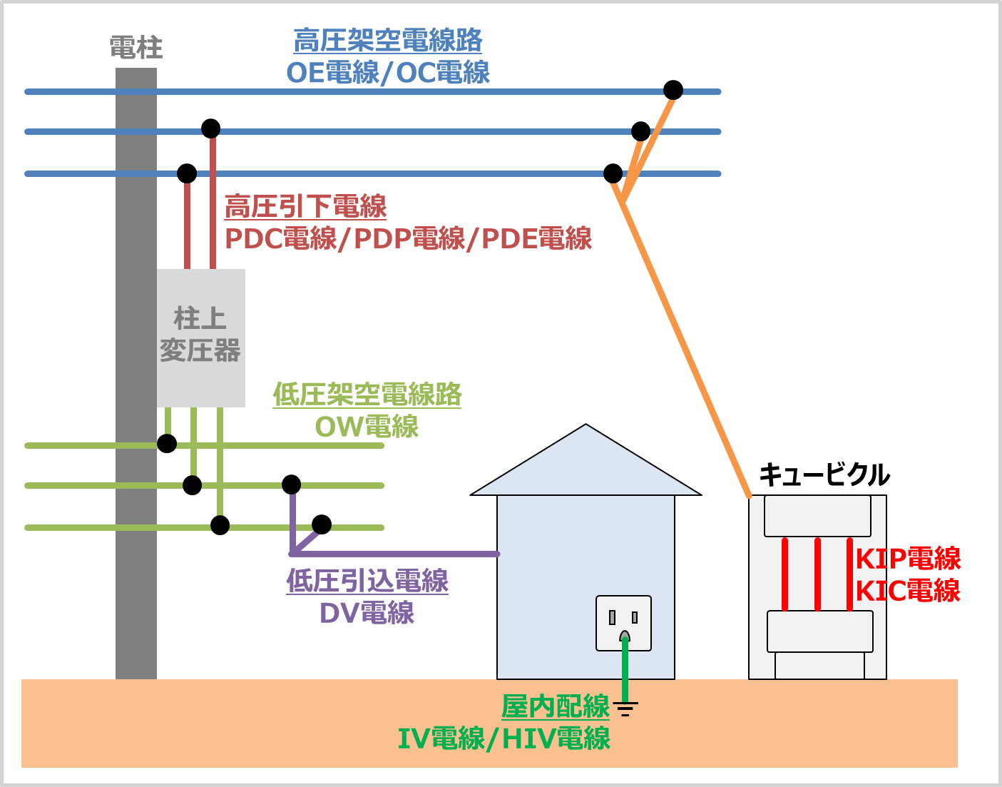 架空線高 さ, 架空電線の高さは – FSNJO