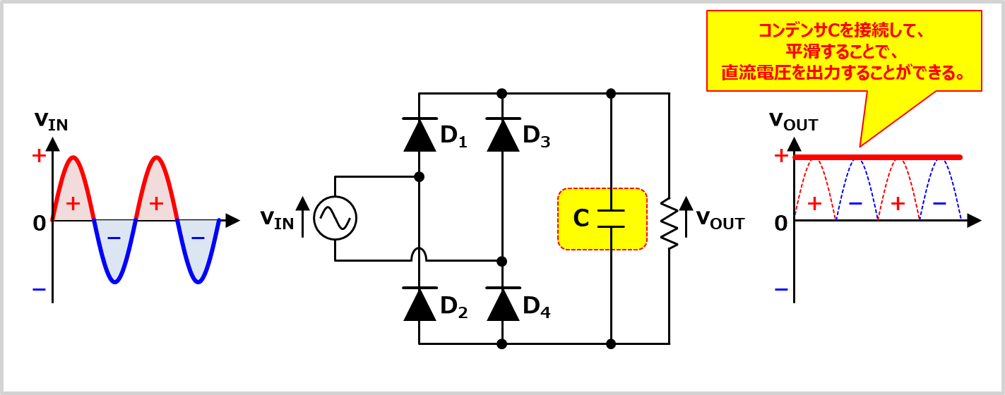 ブリッジダイオードとは？仕組みなどを解説！ - Electrical Information