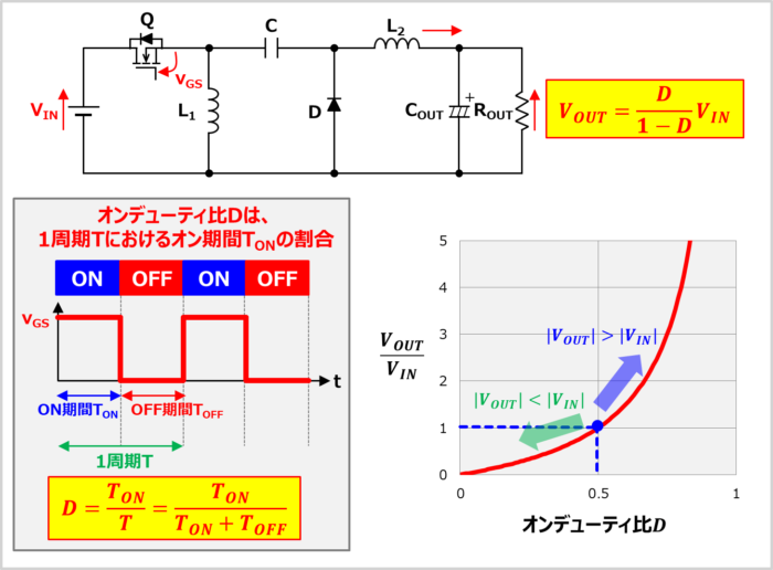Zetaコンバータの出力電圧の式