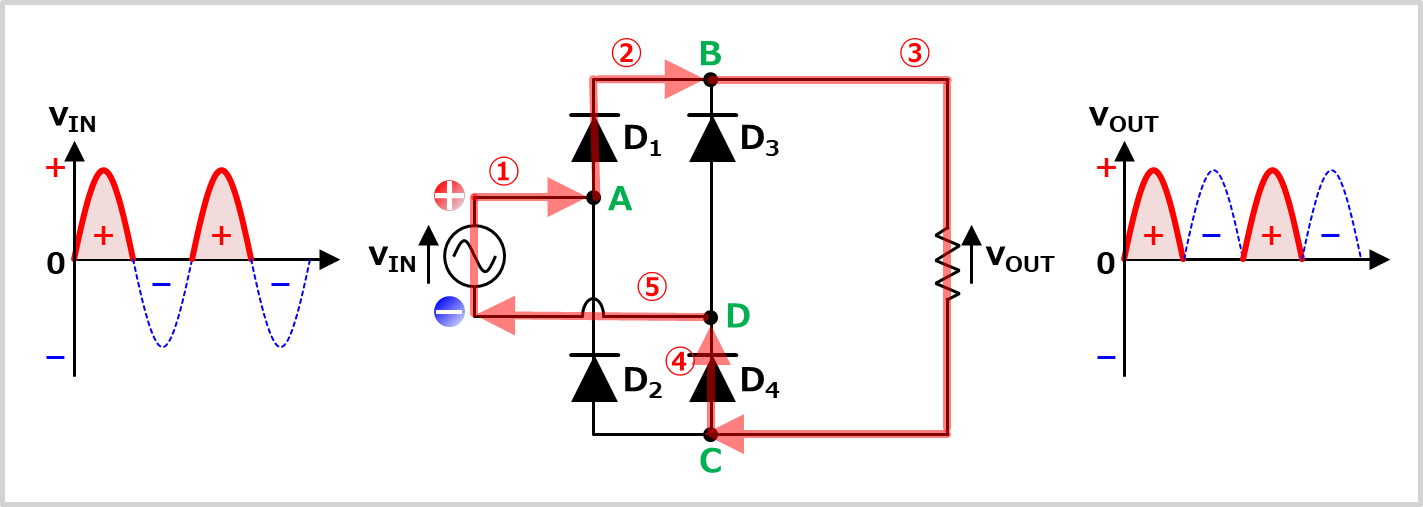 ブリッジダイオードとは？仕組みなどを解説！ - Electrical Information