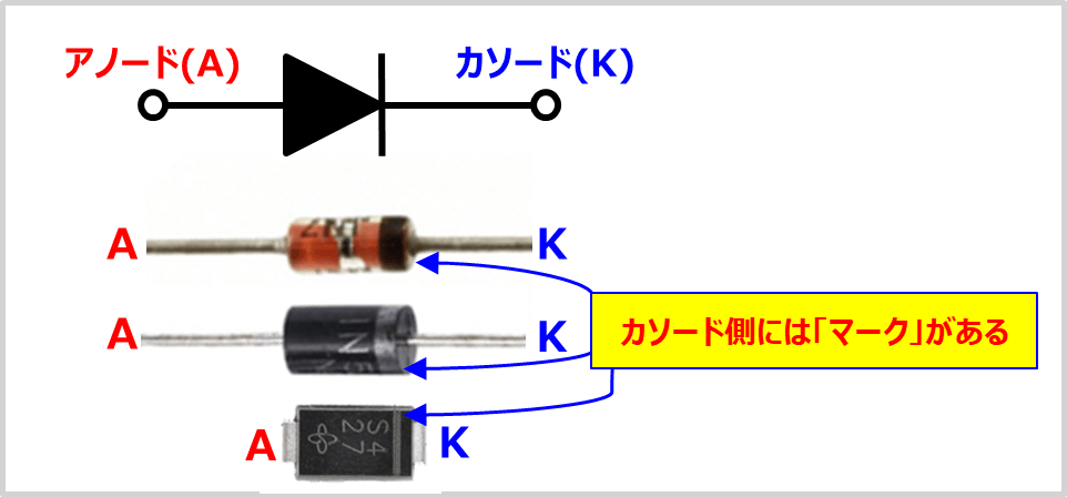 ダイオードとは？記号・仕組み・向きについて！ - Electrical Information