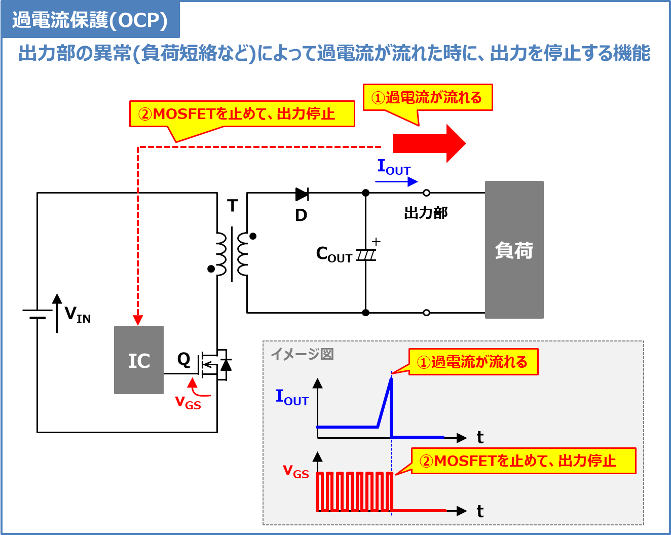 Ocp Over Current Protection 過電流保護(OCP)とは?『ICの機能』や『回路』を解説! - Electrical Information