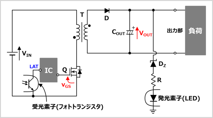 過電圧保護回路(フォトカプラを用いて2次側の過電圧を1次側に伝達する)