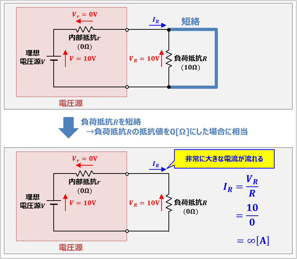 軸電圧とは – 発電機軸電圧測定 – CEVOX