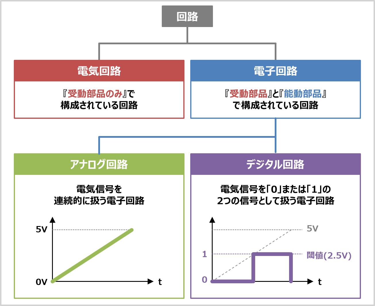 電気回路と電子回路の『違い』と『種類』について！ - Electrical Information