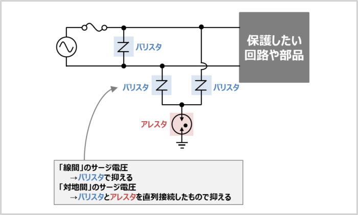 過電圧保護回路(バリスタとアレスタを使用した回路)