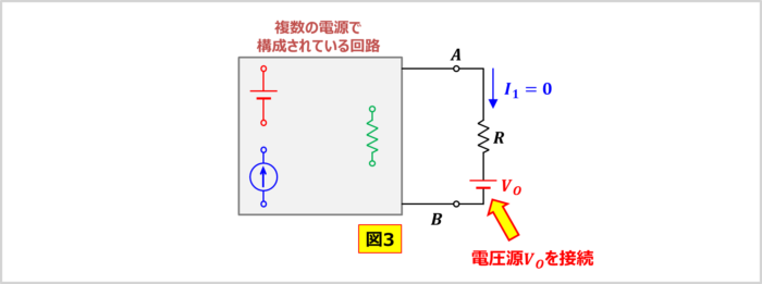 テブナンの定理の証明(電圧源VOを抵抗Rと直列に接続する)