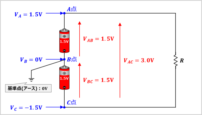 基準点(大地,アース)をB点にとった場合の電位と電圧