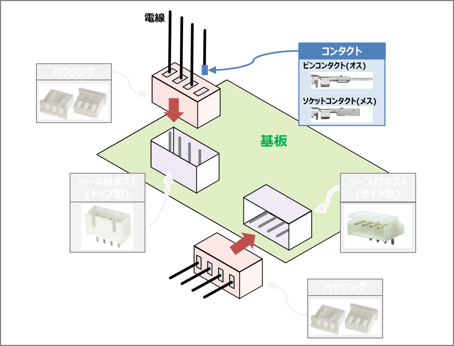 【コネクタの構造】コンタクト・ハウジング・ポストとは？ Electrical Information