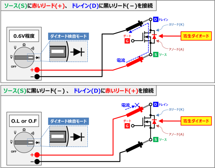 【テスター検査】Nチャネル型MOSFETの『不良・故障』を確認する方法