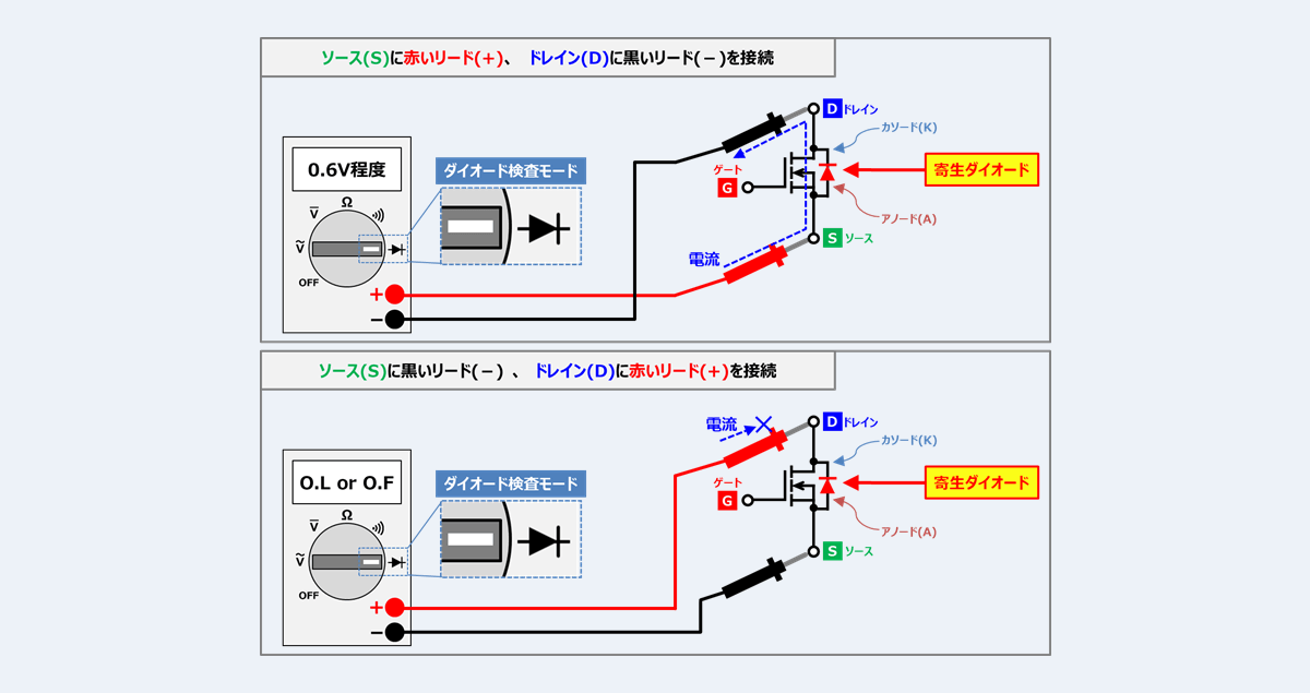 テスターでMOSFETの『不良・故障』を確認する方法！ - Electrical Information