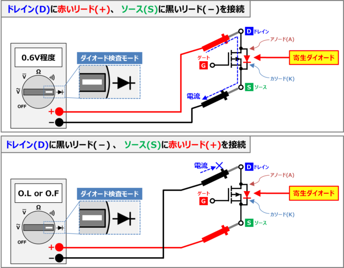 【テスター検査】Pチャネル型MOSFETの『不良・故障』を確認する方法
