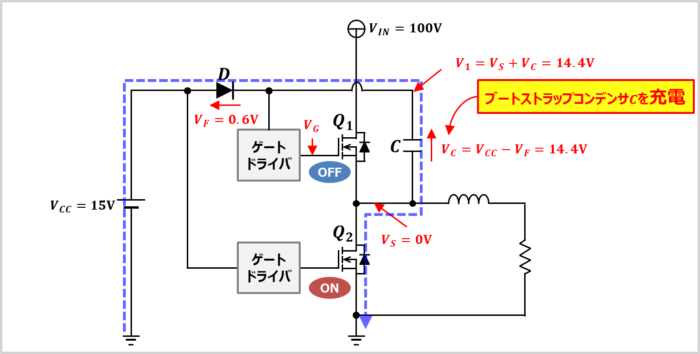 ブートストラップ回路の原理(コンデンサを充電)