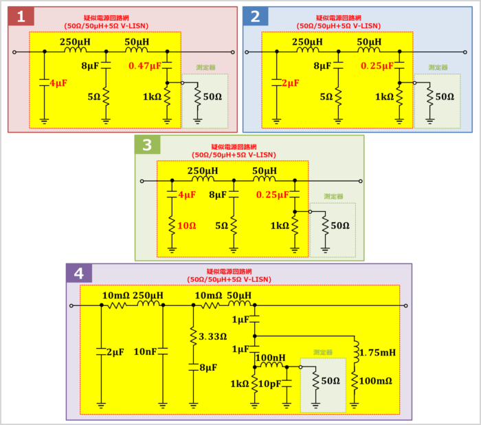 「50Ω50μH+5Ω V-LISN」の様々な回路図
