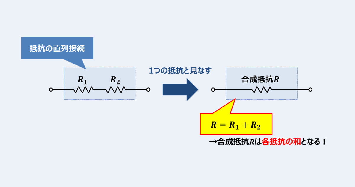 直列接続