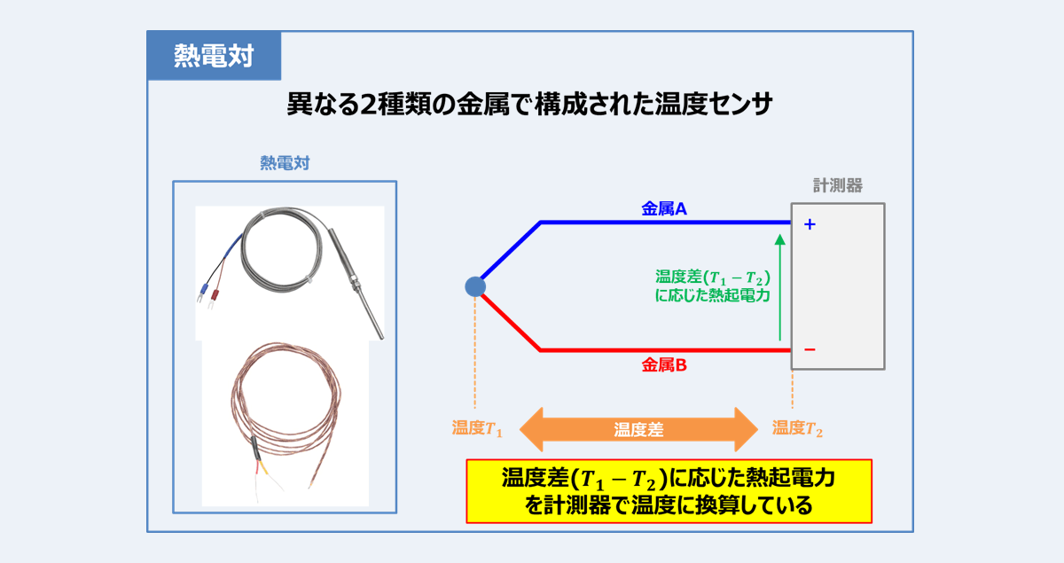 熱電対とは？『原理』などを解説！温度を測定できるのはなぜ？ - Electrical Information