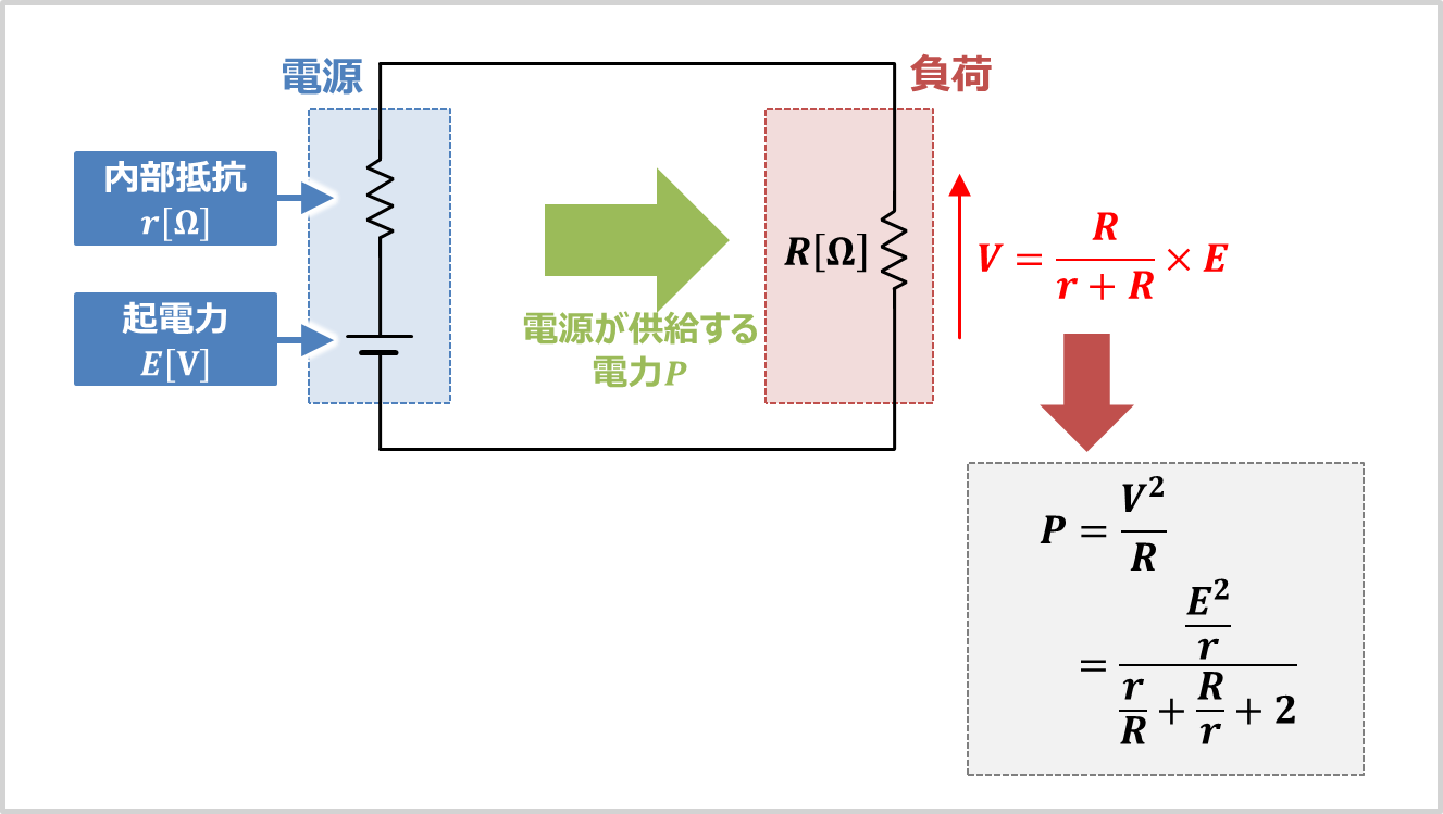 最大電力(最大供給電力)の『公式』と『計算』 - Electrical Information