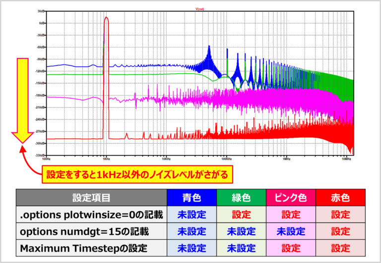 【LTspiceで周波数解析】FFT(高速フーリエ変換)について - Electrical Information