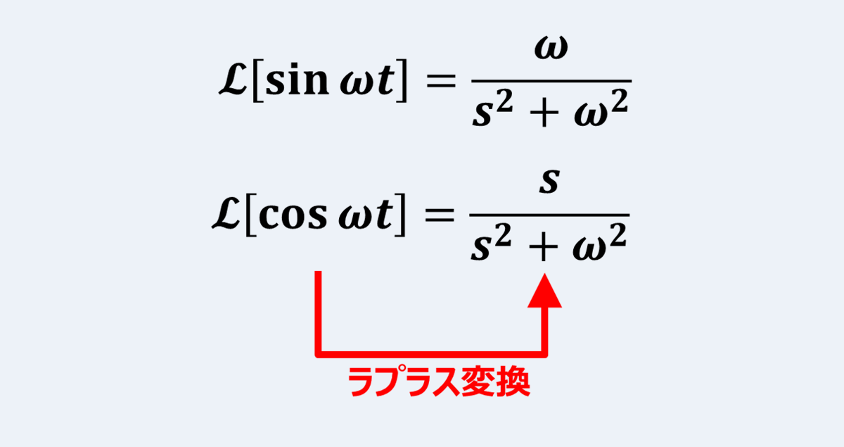 三角関数 Sinwtとcoswt のラプラス変換 Electrical Information