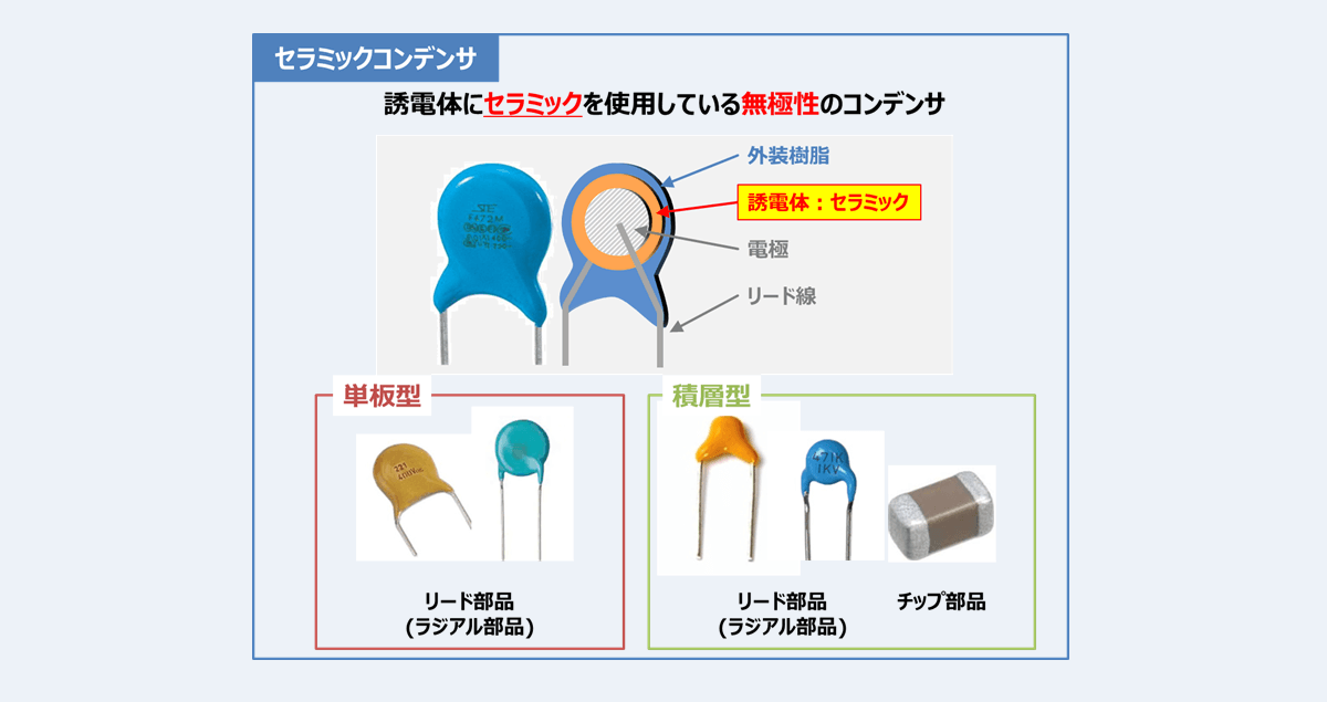 ラジアルリード型積層セラミックコンデンサ 極性