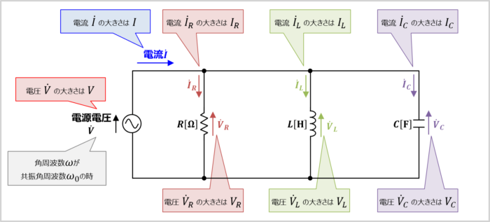 RLC並列共振回路のQ値の導出