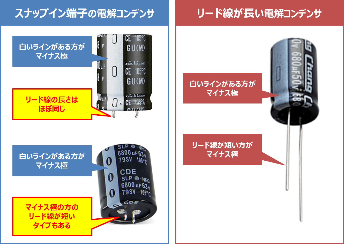 スナップイン端子とは？【電解コンデンサ】 Electrical Information