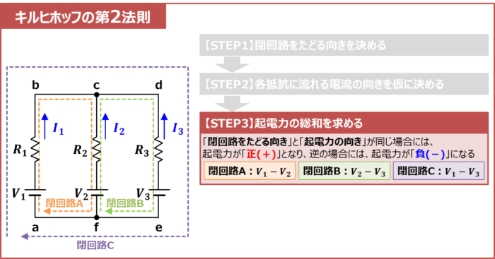 キルヒホッフの第2法則を用いて式を導出する手順(STEP3)