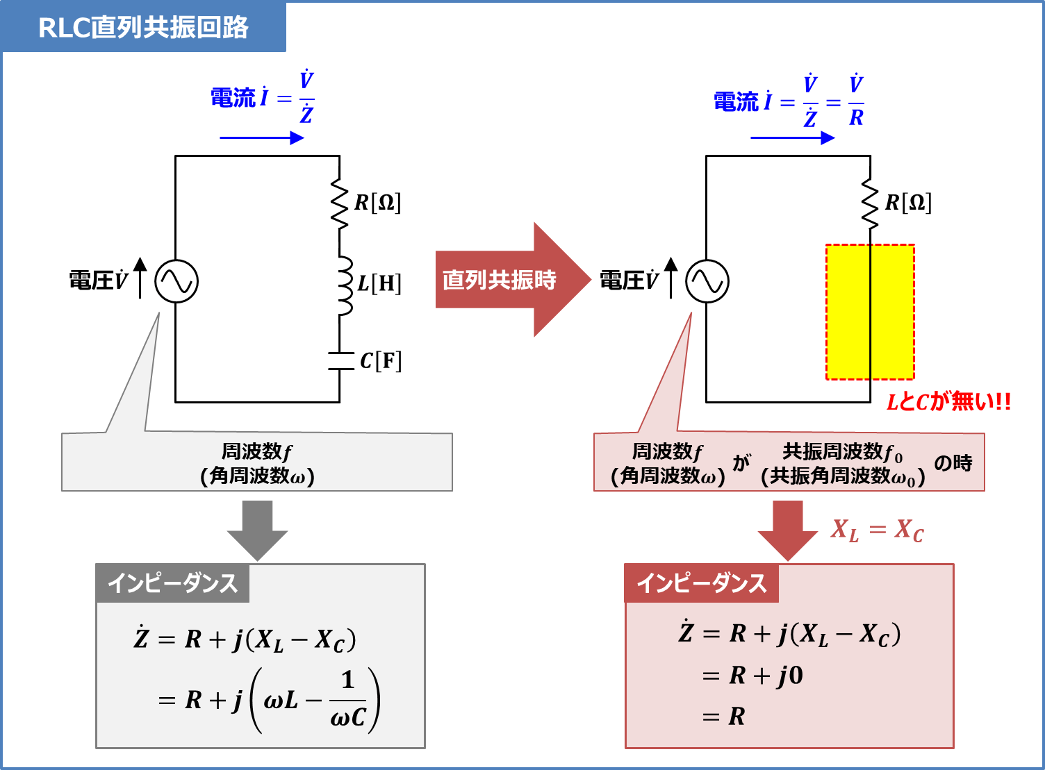 Rl直列回路周波数特性 グラフ _ 周波数特性 ゲイン : RL直列回路の過渡現象グラフ(スイッチON) – DBLUK
