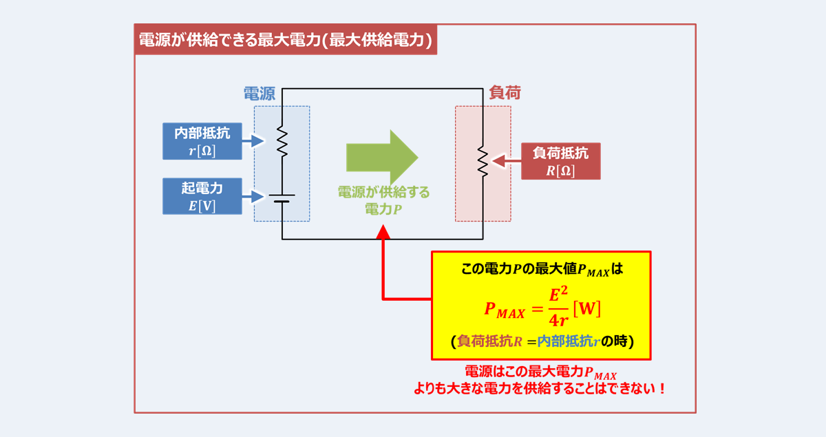 最大電力(最大供給電力)の『公式』と『計算』 - Electrical Information