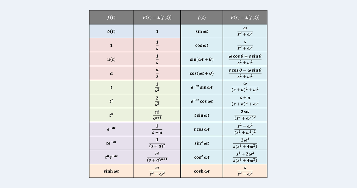 ラプラス変換の 一覧表 変換表 と 証明 Electrical Information