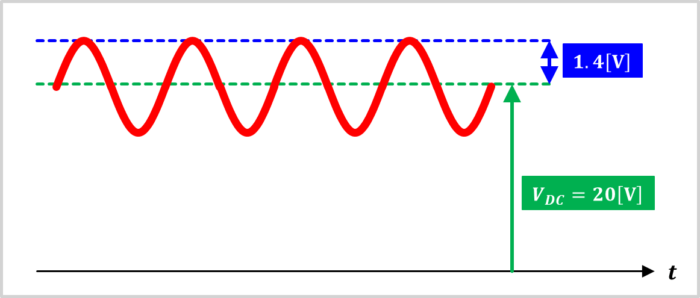 リプル電圧とリプル率の例題