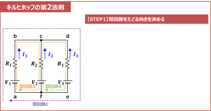 キルヒホッフの第2法則を用いて式を導出する手順(STEP1)
