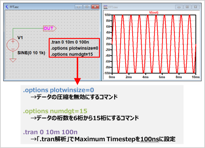 【LTspiceで周波数解析】FFT(高速フーリエ変換)の精度を上げる方法