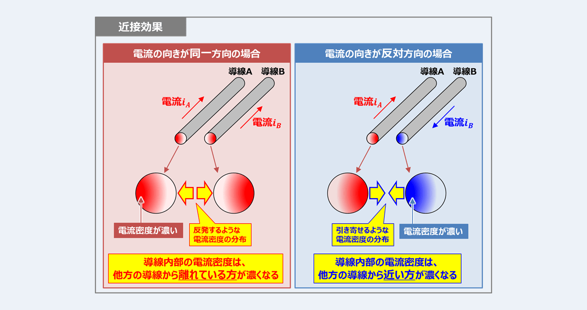 近接効果とは 原理 や 表皮効果との違い について Electrical Information