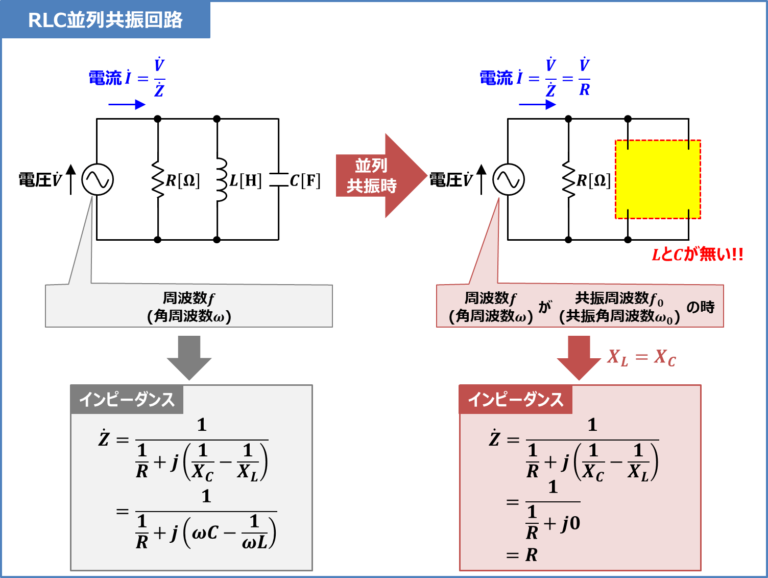 RLC並列共振回路とは?特徴や共振周波数の導出など! Electrical Information RLC並列共振回路とは?特徴や共振周波数の導出など! Electrical Information