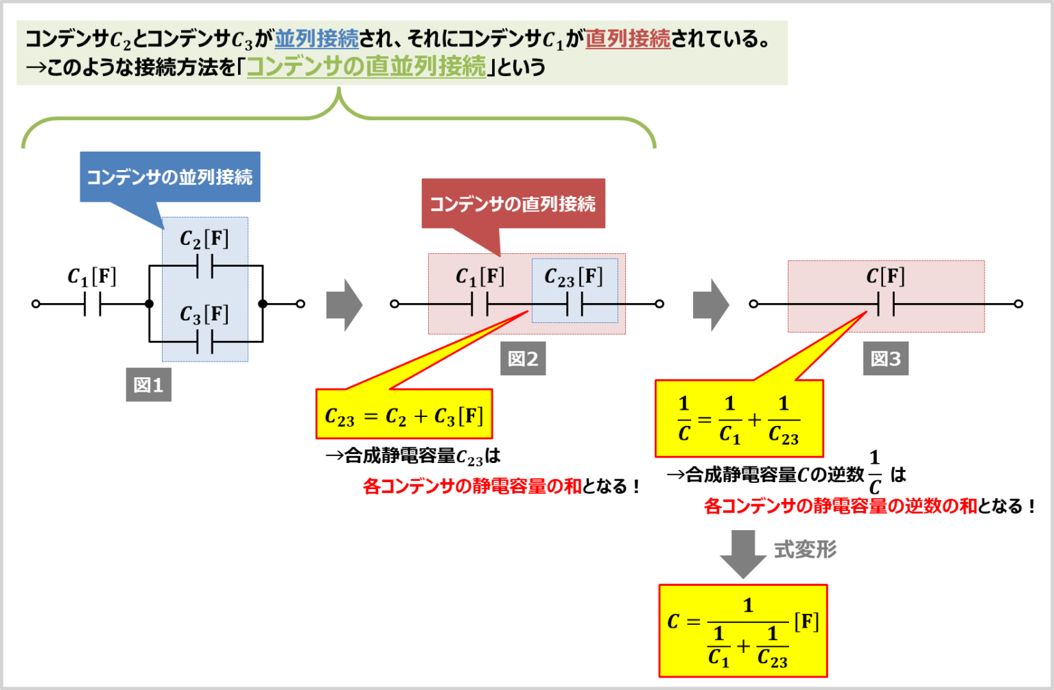 コンデンサ 直列並列違い _ コンデンサ 並列 理由 – RLC直列回路の計算をわかりやすく解説(図解あり) – HLOFL