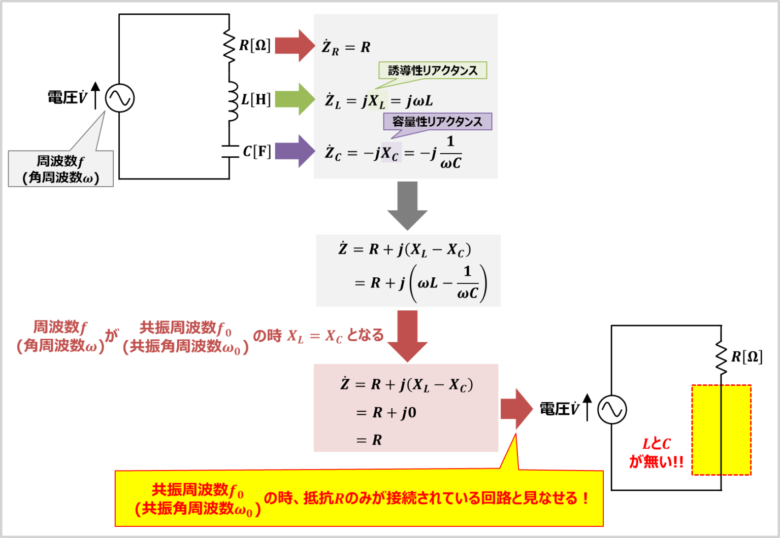 RLC直列共振回路とは？特徴や共振周波数の導出など！ - Electrical Information