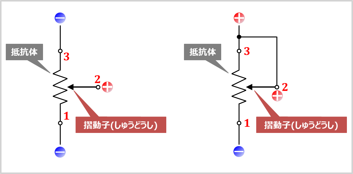 可変抵抗とは？原理・種類・使い方など！ Electrical Information