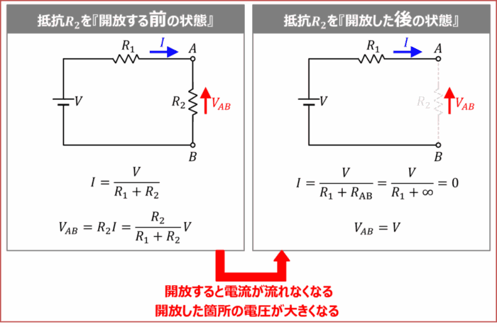 開放前後の電流と電圧の大きさの変化