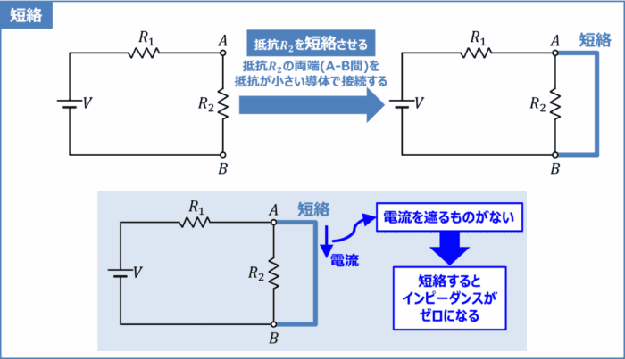 短絡とは