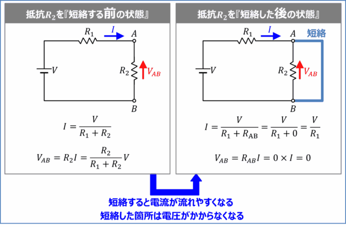 短絡前後の電流と電圧の大きさの変化