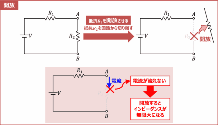 開放とは