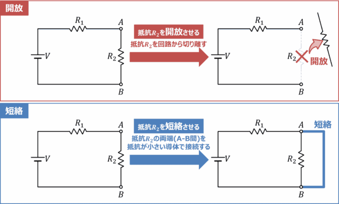 「開放」と「短絡」の違い